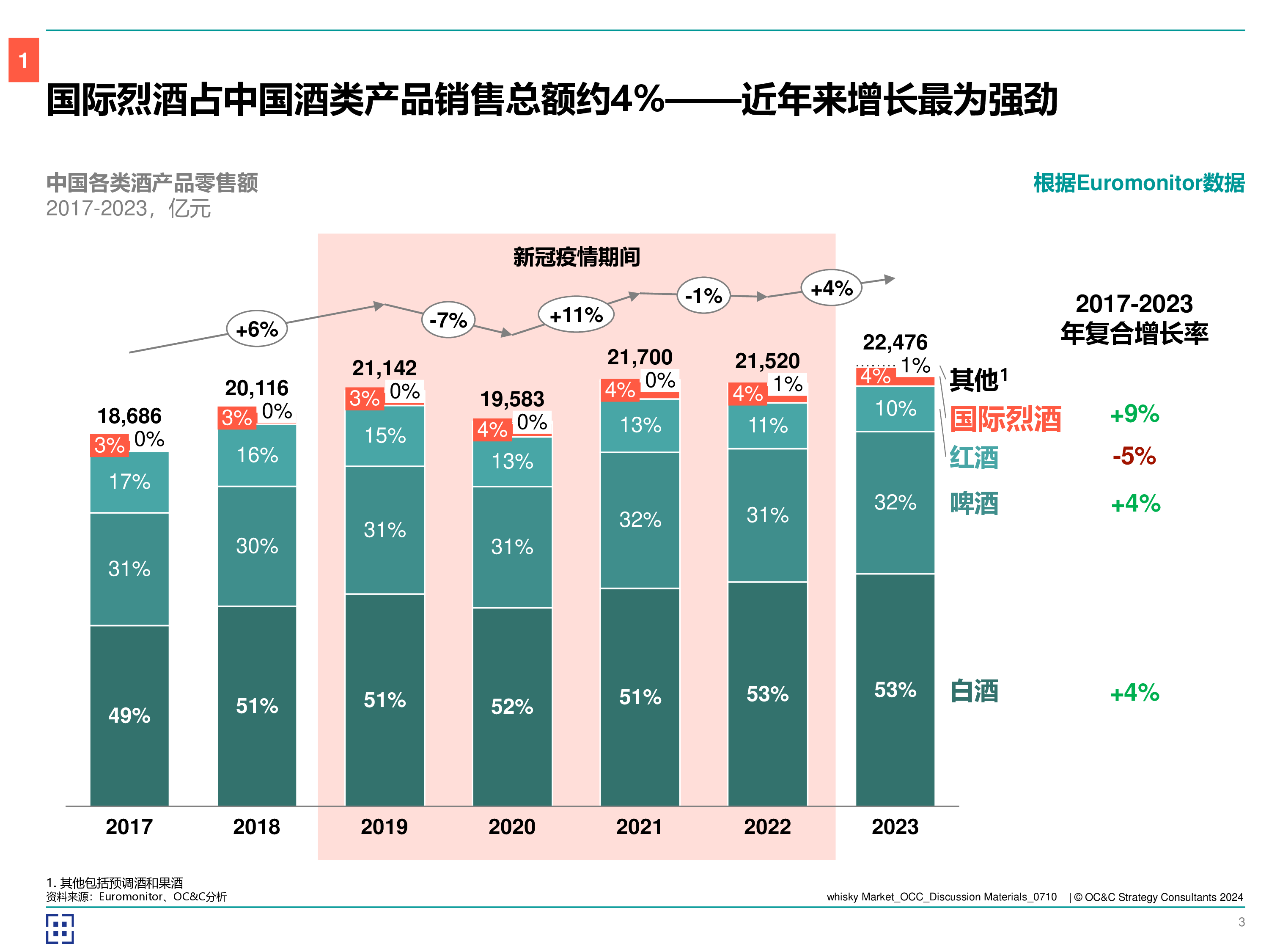 醇香新势力2024年中国威士忌市场洞察报告.欧晰析咨询.2024-07-01